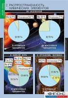 Комплект таблиц. Химия. Начала химии. - fgospostavki.ru - Апатиты