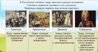 Интерактивные курсы. Окружающий мир 4 класс . Базовый. - fgospostavki.ru - Апатиты