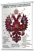 Плакаты по истории России для оформления кабинета. - fgospostavki.ru - Апатиты