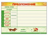 Магнитно-маркерный плакат по обучению грамоте "Предложение" с набором магнитных карточек + методические рекомендации - fgospostavki.ru - Апатиты