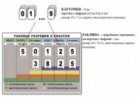 Интерактивная таблица по математике для начальных классов "Разряды и классы чисел" - fgospostavki.ru - Апатиты
