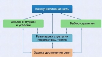 Интерактивные курсы. Русский язык 11 класс . Базовый. - fgospostavki.ru - Апатиты