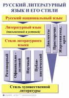 Комплект таблиц. Орфография и пунктуация 5-11 класс - fgospostavki.ru - Апатиты