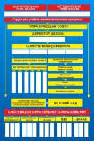 Стенд "Структура школы" - fgospostavki.ru - Апатиты
