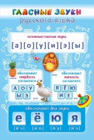 Стенд "Гласные звуки русского языка" - fgospostavki.ru - Апатиты