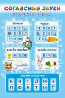 Стенд "Согласные русского языка" - fgospostavki.ru - Апатиты
