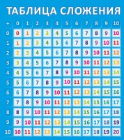 Стенд "Таблица сложения" - fgospostavki.ru - Апатиты