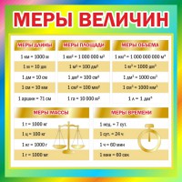 Стенд "Меры величин" - fgospostavki.ru - Апатиты