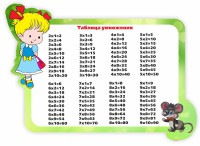 Стенд резной "Таблица умножения" Вариант 3 - fgospostavki.ru - Апатиты