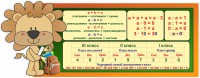 Стенд "Математика для начальных классов" - fgospostavki.ru - Апатиты