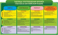 Стенд "Таблица употребления времен глагола в английском языке" - fgospostavki.ru - Апатиты
