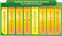 Стенд "Таблица неправильных глаголов в английском языке" - fgospostavki.ru - Апатиты