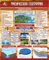 Стенд "Физическая география. Гидросфера" Вариант 1 - fgospostavki.ru - Апатиты
