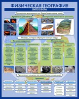 Стенд "Физическая география. Литосфера" Вариант 2 - fgospostavki.ru - Апатиты