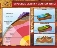 Стенд "Строение Земли и земной коры" Вариант 2 - fgospostavki.ru - Апатиты