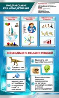 Стенд "Моделирование как метод познания" - fgospostavki.ru - Апатиты