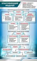 Стенд "Классификация моделей" - fgospostavki.ru - Апатиты