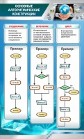 Стенд "Основные алгоритмические функции" - fgospostavki.ru - Апатиты