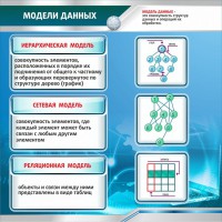 Стенд "Модели данных" - fgospostavki.ru - Апатиты