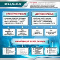 Стенд "Базы данных" - fgospostavki.ru - Апатиты