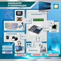 Стенд "Компьютер и информация" - fgospostavki.ru - Апатиты