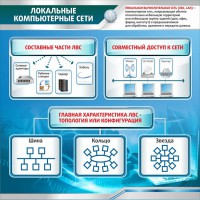 Стенд "Локальные компьютерные сети" - fgospostavki.ru - Апатиты