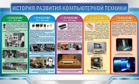 Стенд "История развития компьютерной техники" Вариант 2 - fgospostavki.ru - Апатиты
