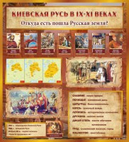Стенд "Киевская Русь" - fgospostavki.ru - Апатиты