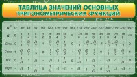 Стенд "Таблица значений основных тригонометрических функций" Вариант 2 - fgospostavki.ru - Апатиты