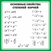 Стенд "Основные свойства степеней корней" - fgospostavki.ru - Апатиты