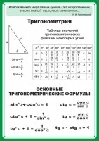 Стенд "Тригонометрия" Вариант 2 - fgospostavki.ru - Апатиты