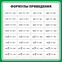 Стенд "Формулы приведения" - fgospostavki.ru - Апатиты