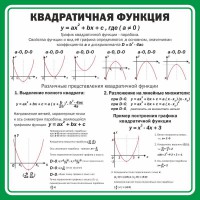 Стенд "Квадратичная функция" - fgospostavki.ru - Апатиты
