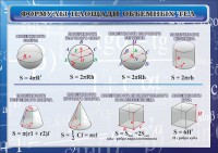 Стенд "Формулы площади объемных тел" - fgospostavki.ru - Апатиты
