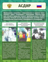 Стенд "Чрезвычайные ситуации техногенного, военного, природного характера" Вариант 1 - fgospostavki.ru - Апатиты