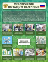 Стенд "Мероприятия по защите населения" - fgospostavki.ru - Апатиты