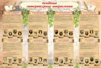 Стенд "Основные литературные направления" - fgospostavki.ru - Апатиты