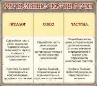 Стенд "Служебные части речи" - fgospostavki.ru - Апатиты