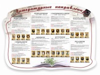 Стенд "Литературные направления" - fgospostavki.ru - Апатиты