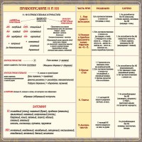 Стенд "Правописание Н и НН" - fgospostavki.ru - Апатиты