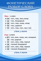 Стенд "Фонетический разбор слова" - fgospostavki.ru - Апатиты