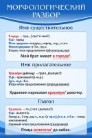 Стенд "Морфологический разбор" - fgospostavki.ru - Апатиты