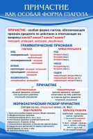 Стенд "Причастие как особая форма глагола" - fgospostavki.ru - Апатиты