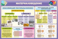 Стенд "Материаловедение" - fgospostavki.ru - Апатиты