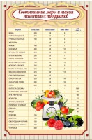 Стенд "Соотношение меры и массы" - fgospostavki.ru - Апатиты