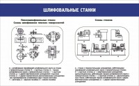 Стенд "Шлифовальные станки" - fgospostavki.ru - Апатиты