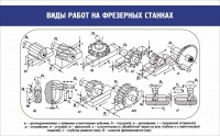 Стенд "Виды работ на фрезерных станках" - fgospostavki.ru - Апатиты