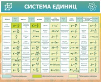 Стенд "Система единиц" - fgospostavki.ru - Апатиты