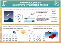 Стенд "Механическое движение" - fgospostavki.ru - Апатиты