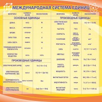 Стенд "Международная система единиц" - fgospostavki.ru - Апатиты